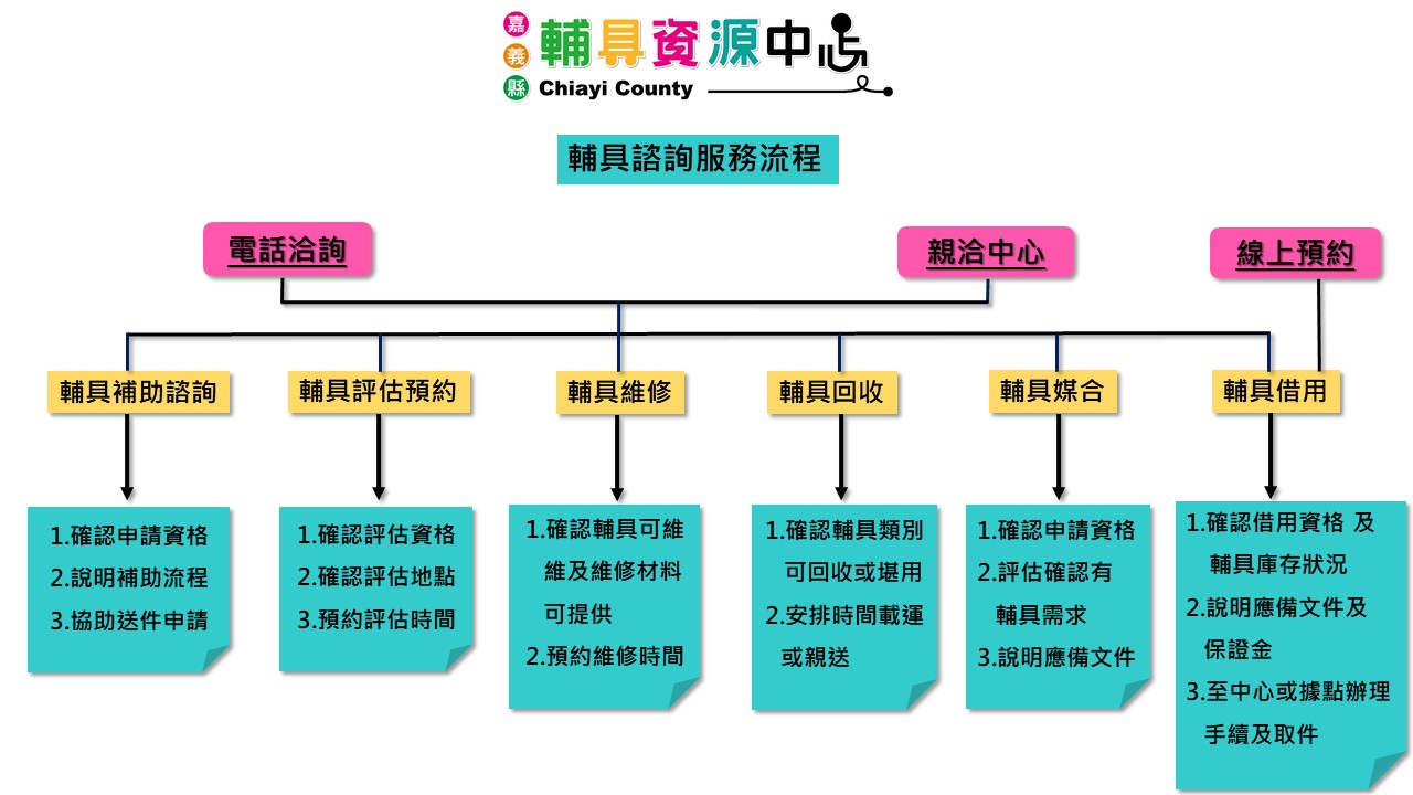 嘉義縣輔具資源中心-關於我們